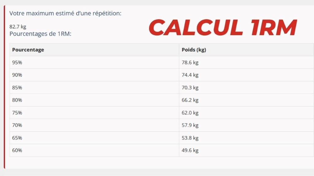 Calcul 1RM – Calculez votre répétition maximale en fonction de votre charge et de vos répétitions