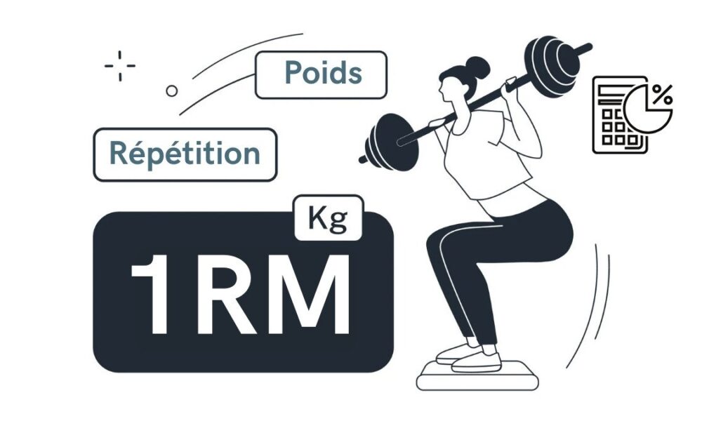 Calculateur 1RM – Utilisez ce calculateur pour connaître votre force maximale sur chaque exercice